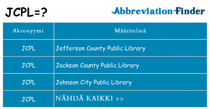 Mitä jcpl tarkoittaa