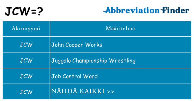 Mitä jcw tarkoittaa