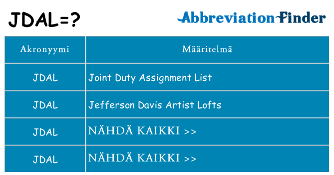 Mitä jdal tarkoittaa