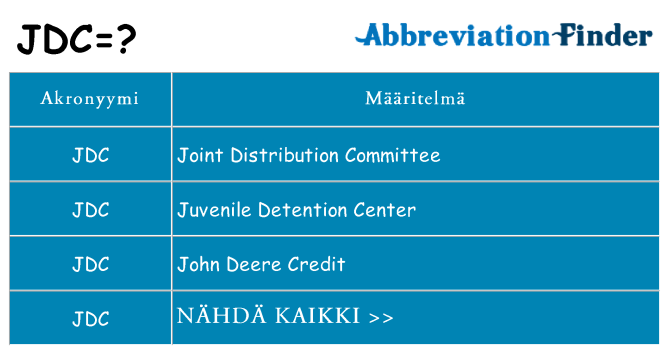 Mitä jdc tarkoittaa