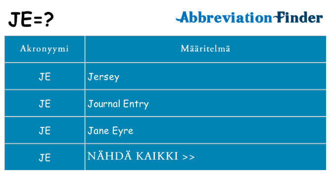 Mitä je tarkoittaa