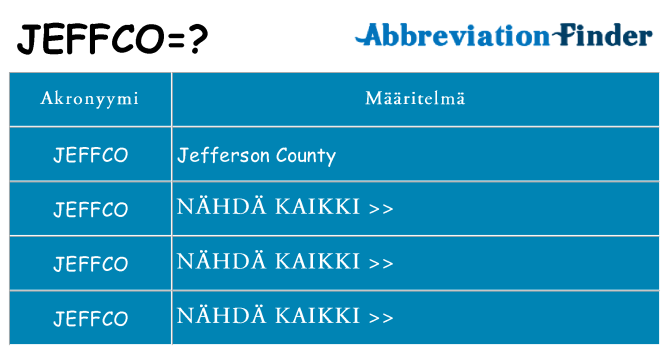 Mitä jeffco tarkoittaa