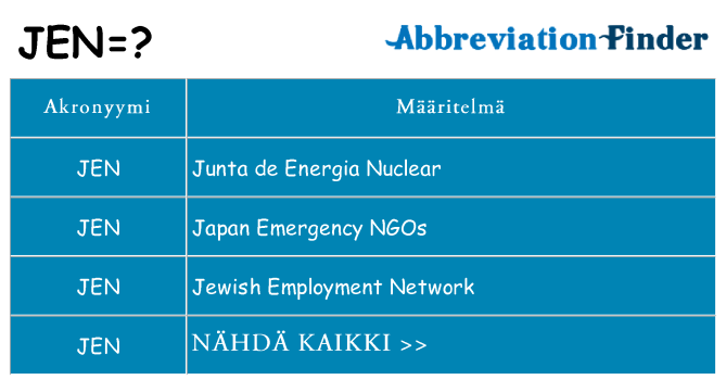 Mitä jen tarkoittaa
