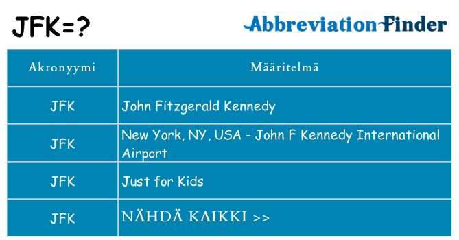 Mitä jfk tarkoittaa