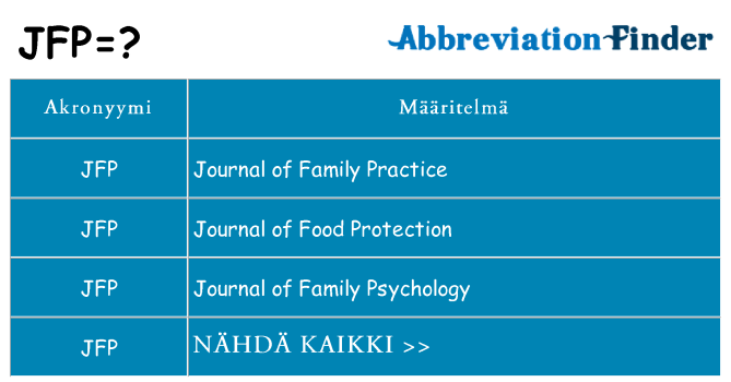 Mitä jfp tarkoittaa