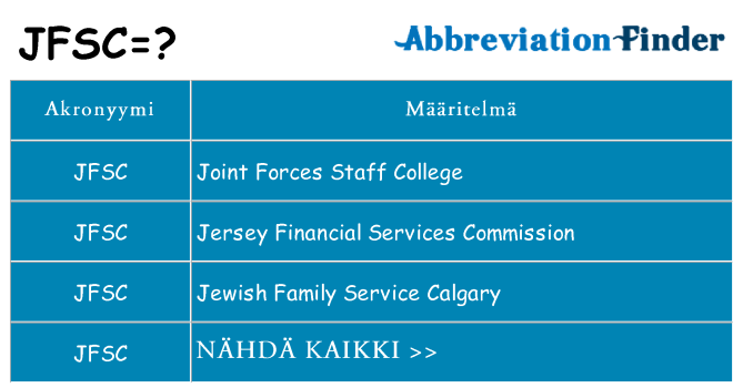 Mitä jfsc tarkoittaa