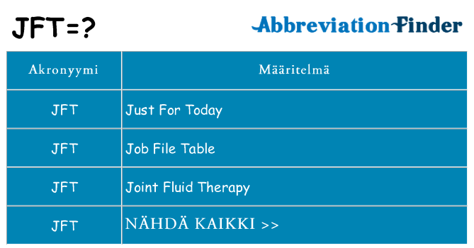 Mitä jft tarkoittaa