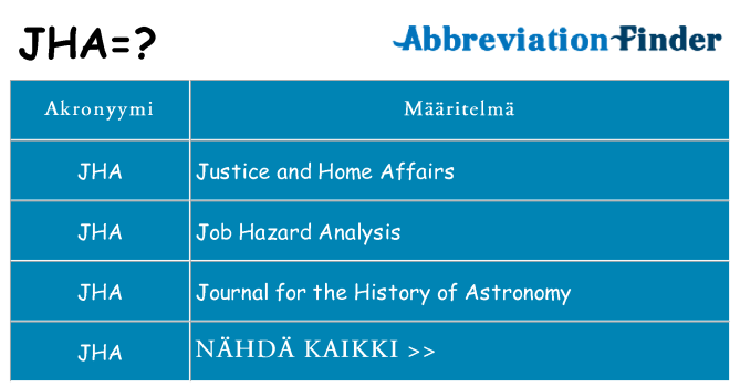 Mitä jha tarkoittaa