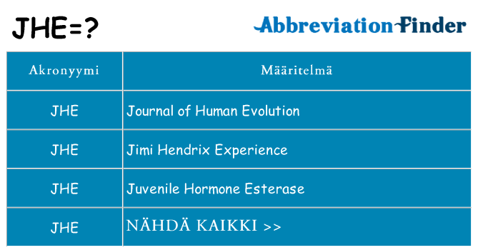 Mitä jhe tarkoittaa