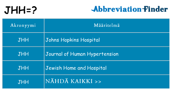 Mitä jhh tarkoittaa