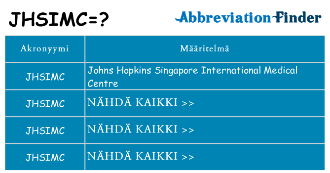 Mitä jhsimc tarkoittaa