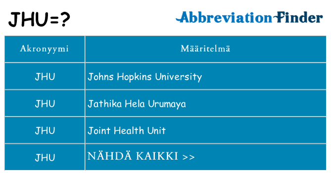 Mitä jhu tarkoittaa