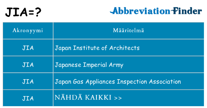 Mitä jia tarkoittaa