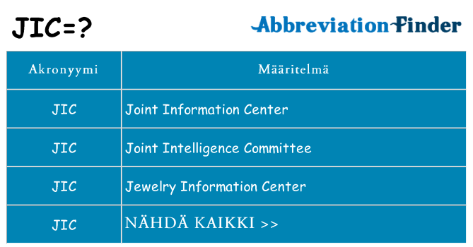 Mitä jic tarkoittaa