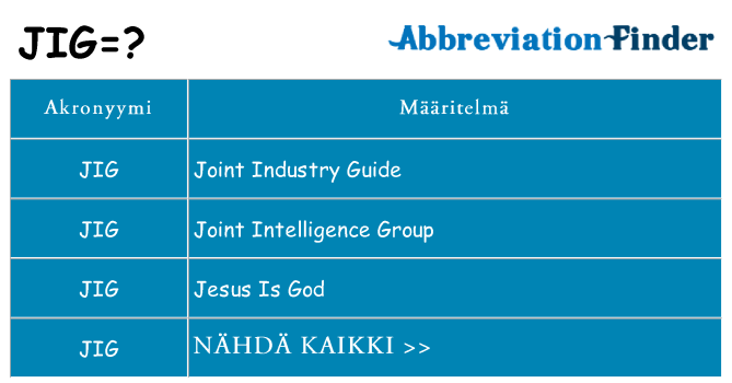 Mitä jig tarkoittaa