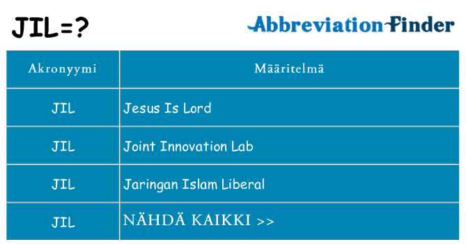 Mitä jil tarkoittaa