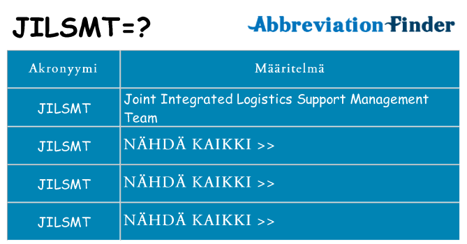 Mitä jilsmt tarkoittaa