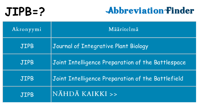 Mitä jipb tarkoittaa