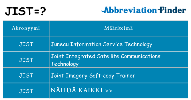 Mitä jist tarkoittaa