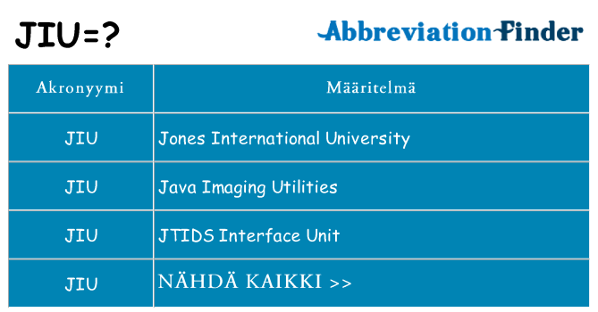 Mitä jiu tarkoittaa