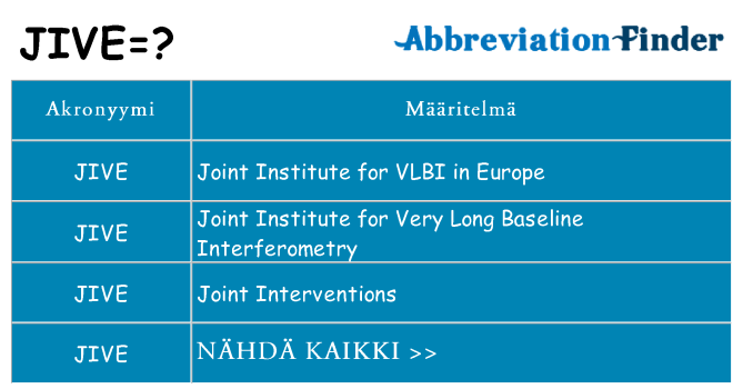 Mitä jive tarkoittaa