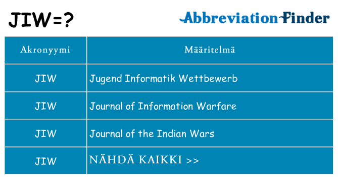 Mitä jiw tarkoittaa