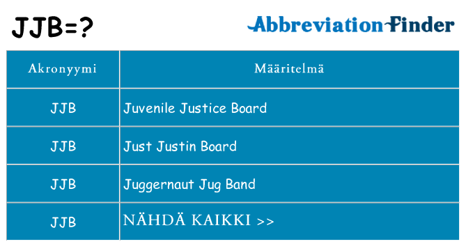 Mitä jjb tarkoittaa