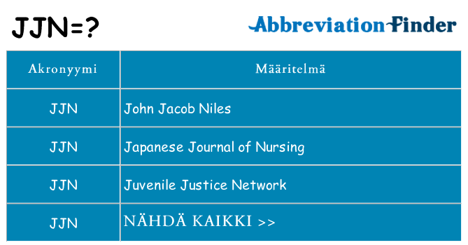 Mitä jjn tarkoittaa