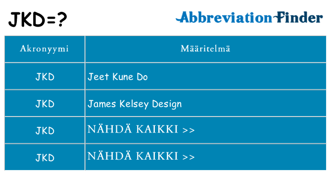 Mitä jkd tarkoittaa
