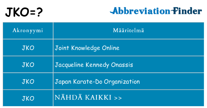 Mitä jko tarkoittaa