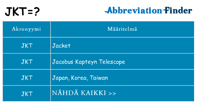 Mitä jkt tarkoittaa