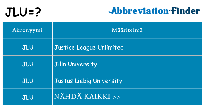 Mitä jlu tarkoittaa