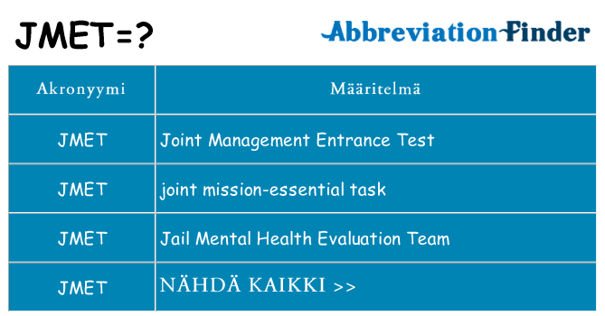 Mitä jmet tarkoittaa
