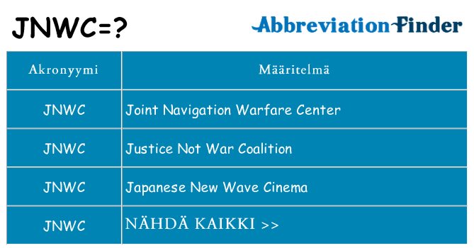 Mitä jnwc tarkoittaa