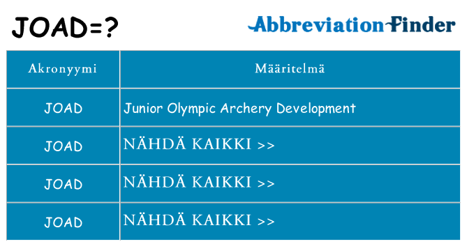 Mitä joad tarkoittaa