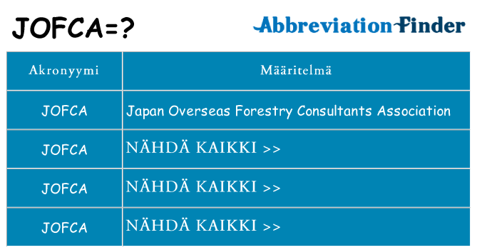 Mitä jofca tarkoittaa