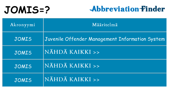 Mitä jomis tarkoittaa