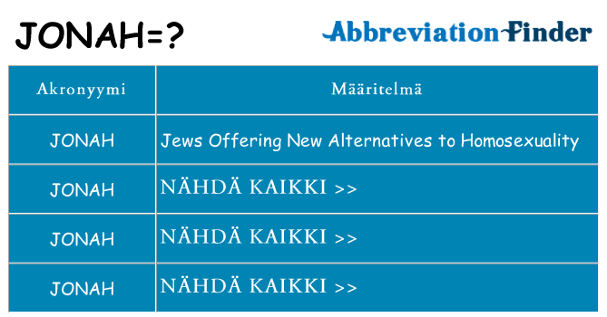 Mitä jonah tarkoittaa
