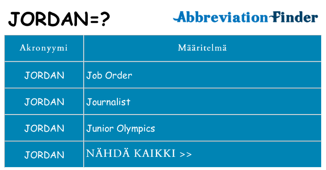 Mitä jordan tarkoittaa