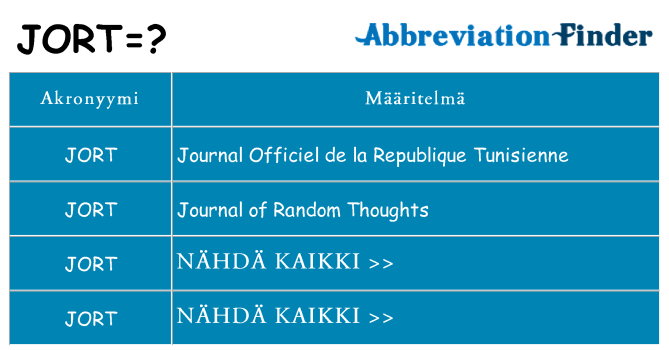 Mitä jort tarkoittaa