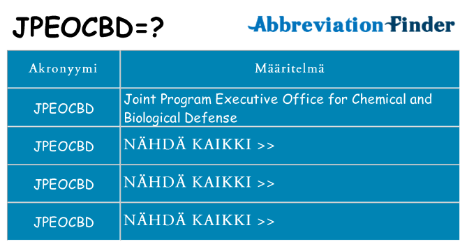 Mitä jpeocbd tarkoittaa