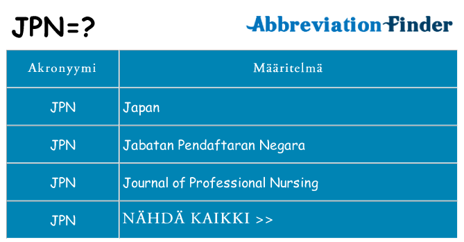 Mitä jpn tarkoittaa
