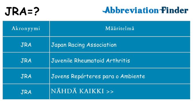 Mitä jra tarkoittaa