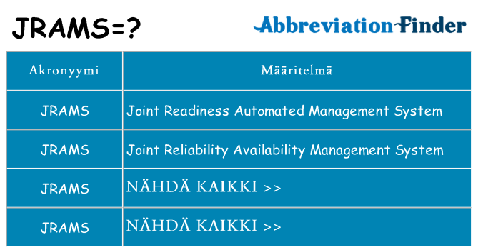 Mitä jrams tarkoittaa