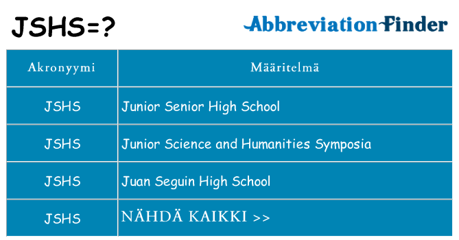 Mitä jshs tarkoittaa