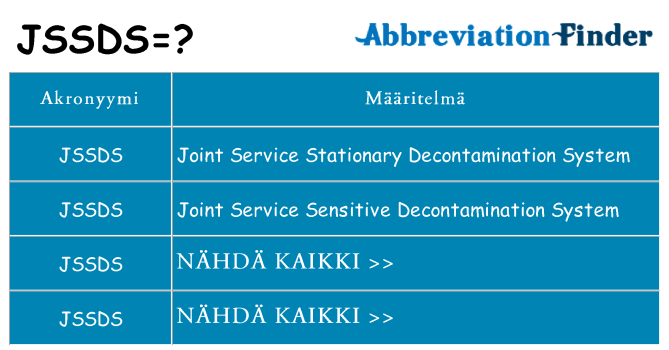 Mitä jssds tarkoittaa