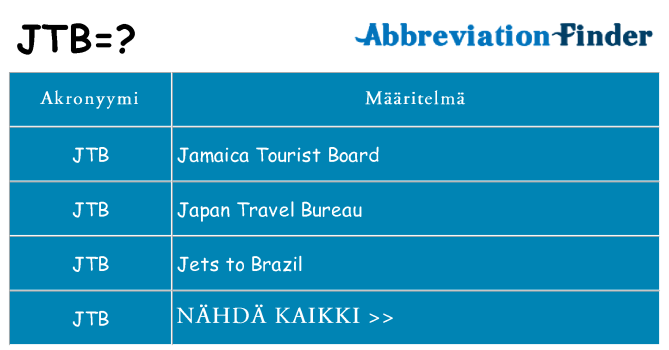 Mitä jtb tarkoittaa