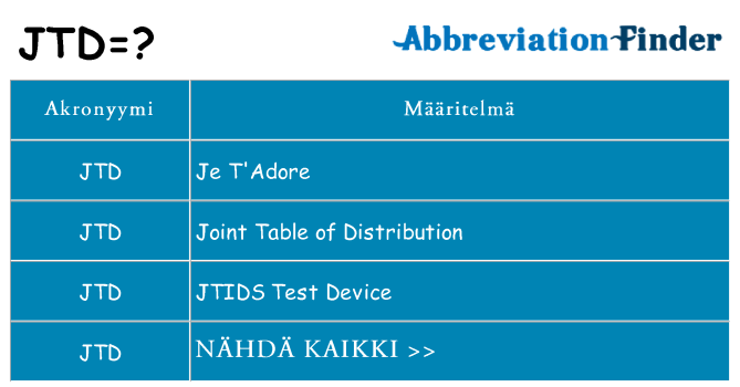 Mitä jtd tarkoittaa