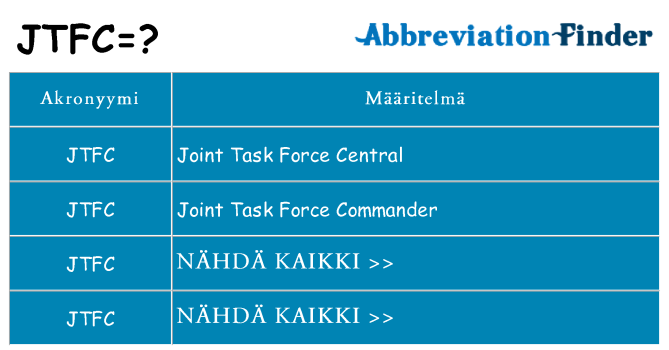 Mitä jtfc tarkoittaa
