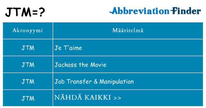 Mitä jtm tarkoittaa